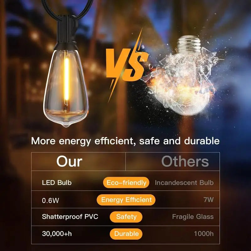 Ekoio ST38 Solar Powered Outdoor String Lights with Edison Bulbs, 120/150FT, Waterproof, Shatterproof, 5-8 Lumens, 20H Full Charge Runtime, 8 Adjustable Lighting Modes, Remote Control, Built-In Sensor, Patio & Holiday Decor